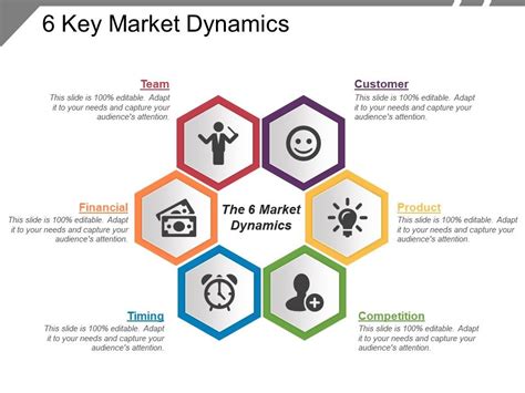 Market Dynamics in the