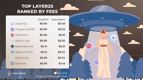 Ethereum: Curious about lost bitcoin
