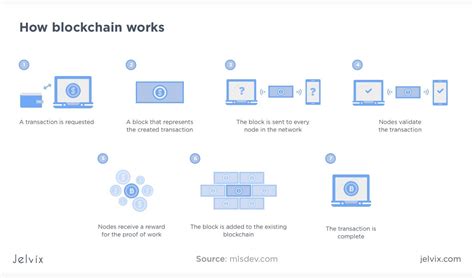 Ethereum: Are really all transactions (the whole blockchain) stored on every client?
