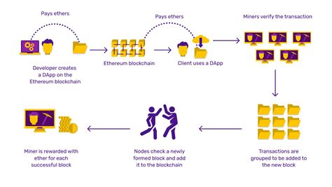 Ethereum: How hard is it to alter a block after it was found?
