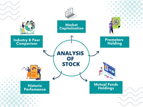 How to Conduct Fundamental