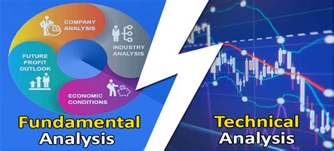 How Technical Analysis Influences